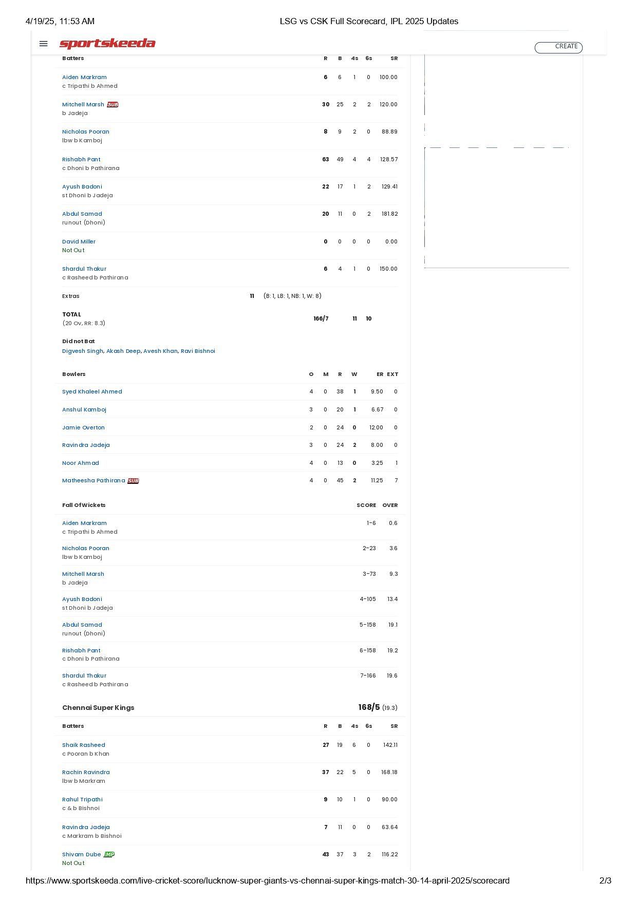 CSK vs LSG 2025 scorecard.